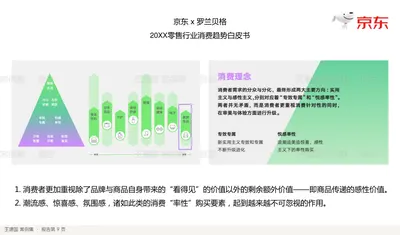 京东x 罗兰贝格