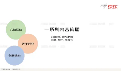 一系列内容传播