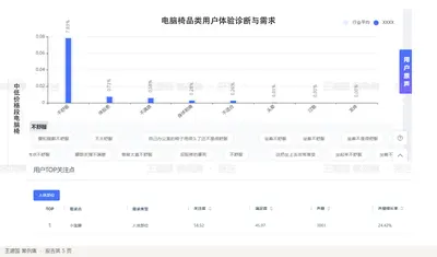 电脑椅品类用户体验诊断与需求