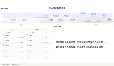 恒林用户体验优势