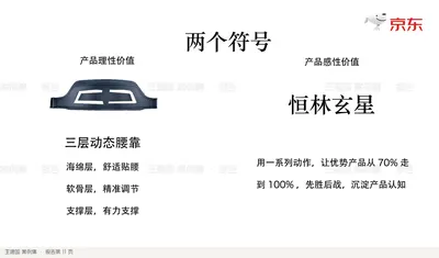 产品理性价值