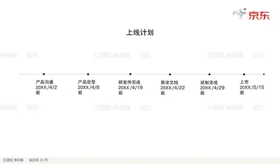 产品沟通