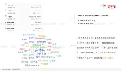 儿童床品类高频搜索词（中高价格带）