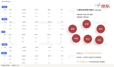 儿童床品类需求雷达（中高价格带）