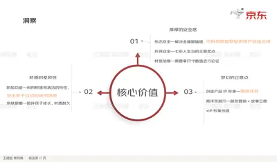 材质的差异性