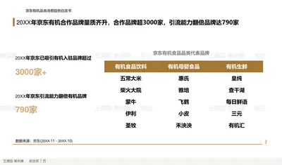 京东有机品类消费趋势白皮书
