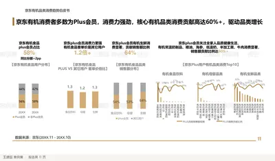 京东有机品类消费趋势白皮书