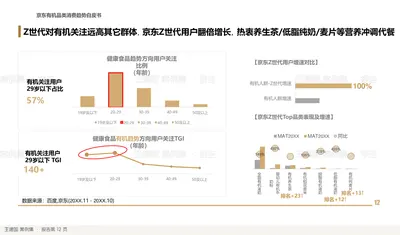 京东有机品类消费趋势白皮书