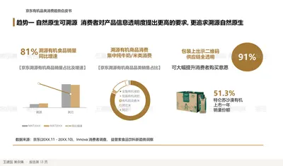 京东有机品类消费趋势白皮书