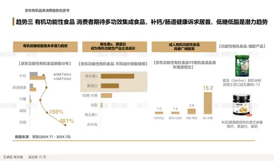 京东有机品类消费趋势白皮书