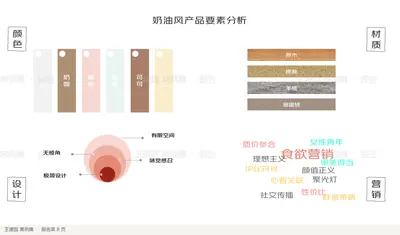 奶油风产品要素与心智关联