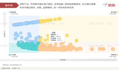 看市场