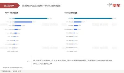 品类洞察