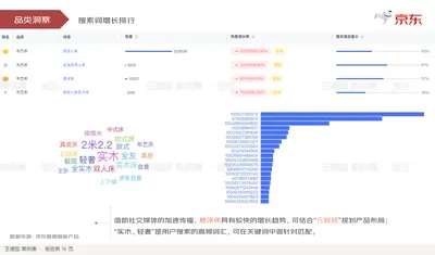 品类洞察