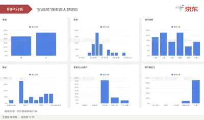 用户分析