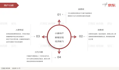 用户分析