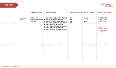 l 定位：城市年轻群体，设计感增量款