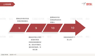 营销合作商详改造