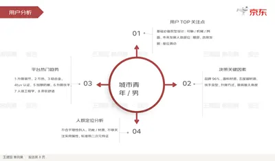 用户分析