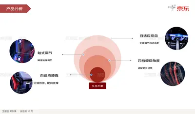 产品分析