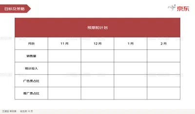 目标及策略