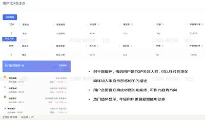 对于智能床，情侣用户是TOP关注人群，可以针对性地在