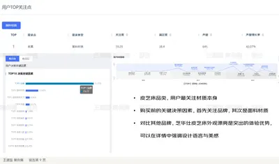皮艺床品类，用户最关注材质本身