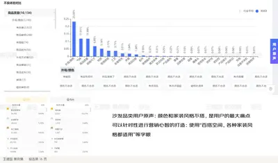 沙发品类用户原声：颜色和家装风格不搭，是用户的最大痛点