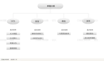 报告第 2 页