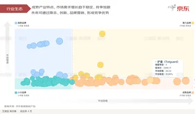 行业生态
