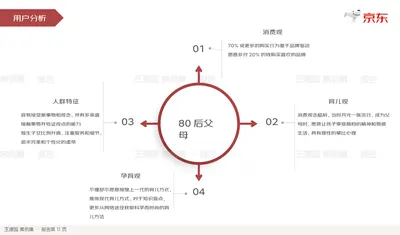 用户分析