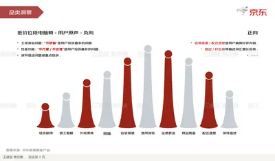 品类洞察