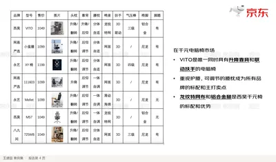 在千元电脑椅市场