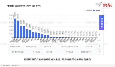 电脑椅品类的用户原声（近半年）