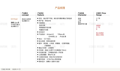 产品梳理