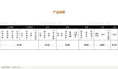 产品预研